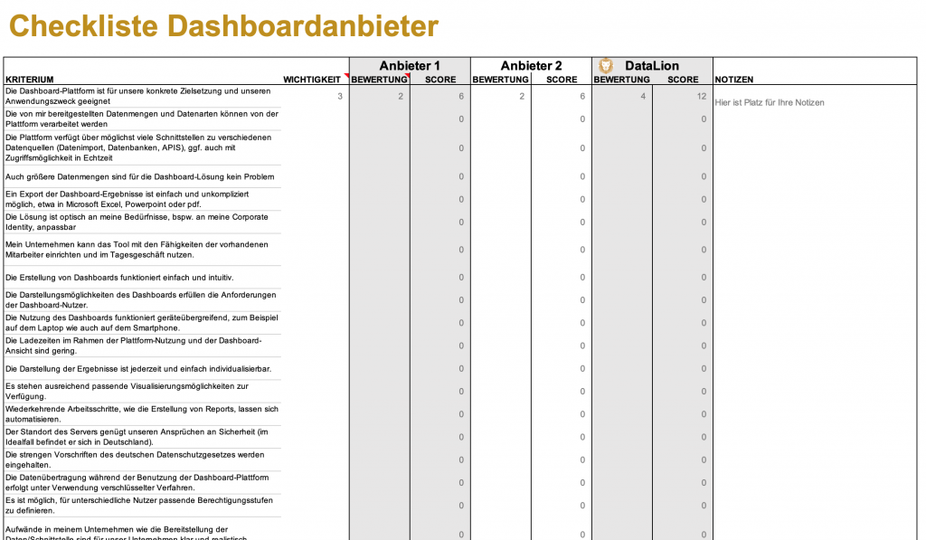 Checkliste Dashboard-Lösung