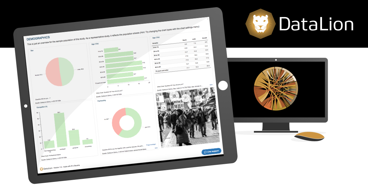 datalion, data terms of services